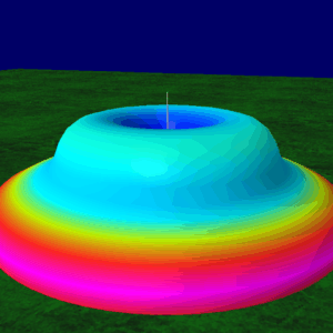 T2LT-Antennenbausatz für 15m – RedLine