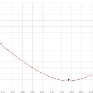 T2LT-Antennenbausatz für 15m – RedLine